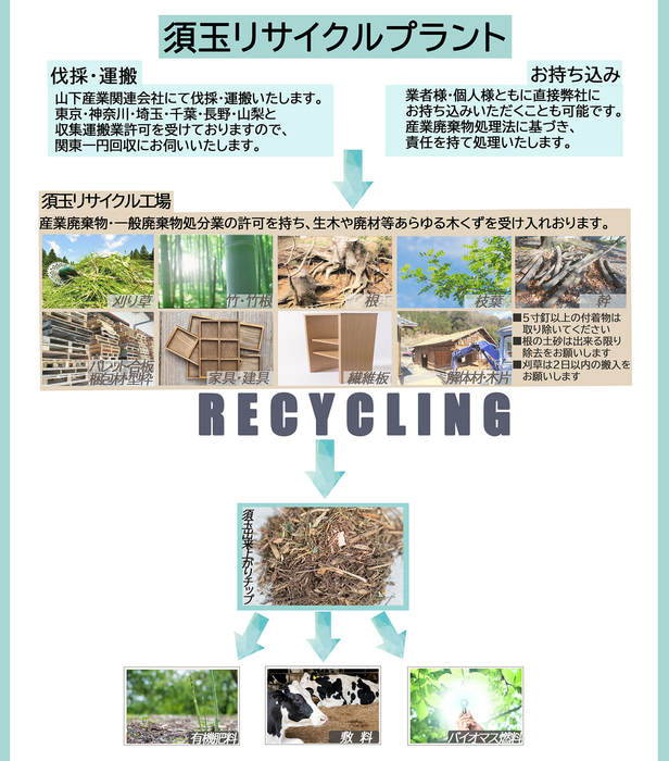 山下産業株式会社