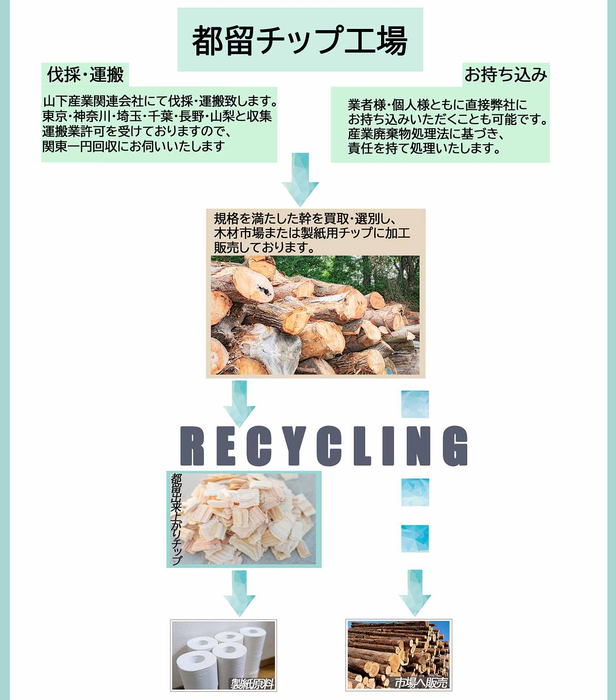 山下産業株式会社